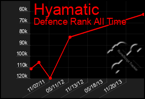 Total Graph of Hyamatic