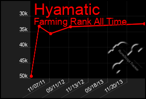 Total Graph of Hyamatic