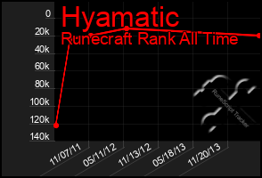 Total Graph of Hyamatic