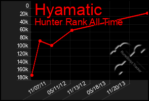 Total Graph of Hyamatic