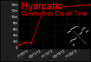 Total Graph of Hyamatic