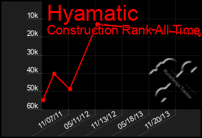 Total Graph of Hyamatic