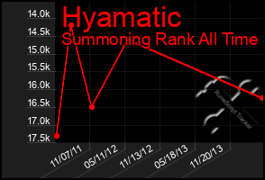 Total Graph of Hyamatic