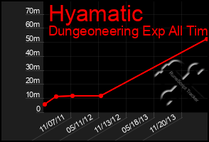 Total Graph of Hyamatic