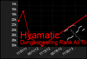 Total Graph of Hyamatic