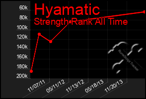 Total Graph of Hyamatic