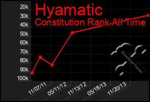 Total Graph of Hyamatic