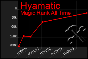 Total Graph of Hyamatic