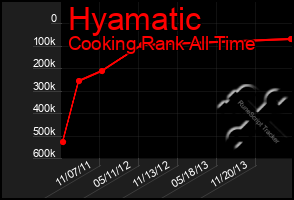 Total Graph of Hyamatic