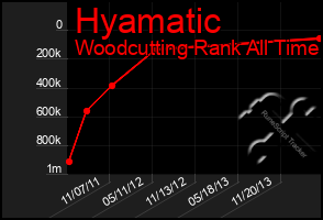 Total Graph of Hyamatic