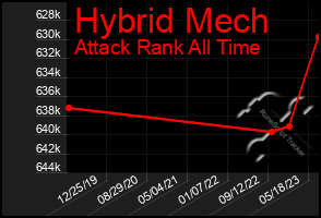 Total Graph of Hybrid Mech