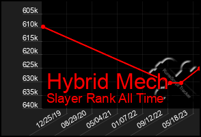 Total Graph of Hybrid Mech