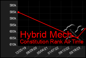 Total Graph of Hybrid Mech