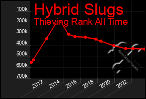 Total Graph of Hybrid Slugs