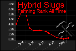 Total Graph of Hybrid Slugs