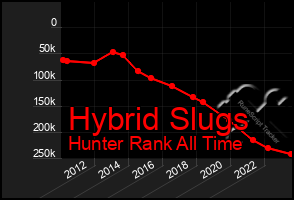 Total Graph of Hybrid Slugs