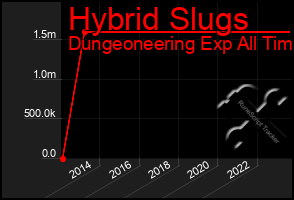 Total Graph of Hybrid Slugs