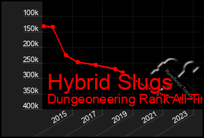 Total Graph of Hybrid Slugs