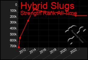 Total Graph of Hybrid Slugs