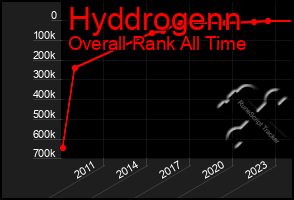 Total Graph of Hyddrogenn