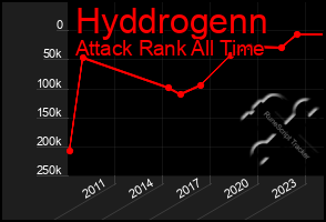 Total Graph of Hyddrogenn