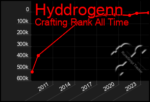 Total Graph of Hyddrogenn