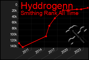 Total Graph of Hyddrogenn