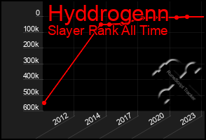 Total Graph of Hyddrogenn