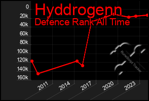 Total Graph of Hyddrogenn