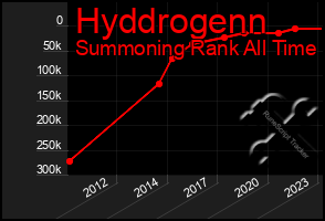 Total Graph of Hyddrogenn