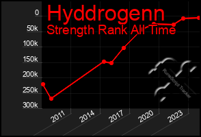 Total Graph of Hyddrogenn