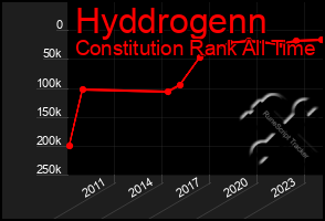 Total Graph of Hyddrogenn