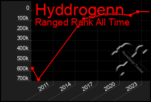 Total Graph of Hyddrogenn