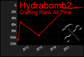 Total Graph of Hydrabomb2