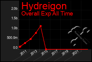 Total Graph of Hydreigon
