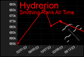 Total Graph of Hydrerion