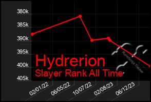 Total Graph of Hydrerion