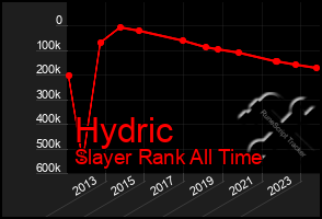 Total Graph of Hydric