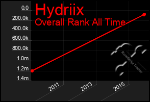 Total Graph of Hydriix