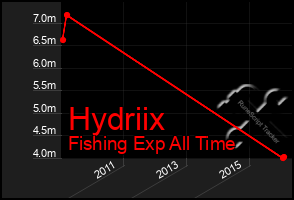 Total Graph of Hydriix