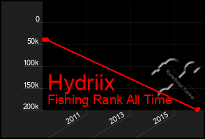 Total Graph of Hydriix