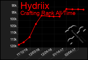 Total Graph of Hydriix