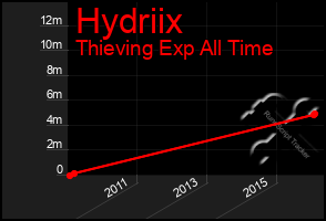 Total Graph of Hydriix