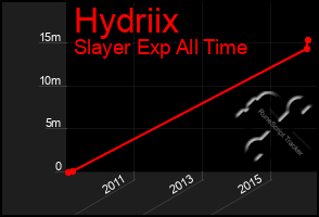 Total Graph of Hydriix