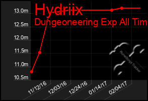 Total Graph of Hydriix