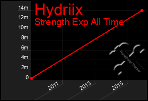 Total Graph of Hydriix