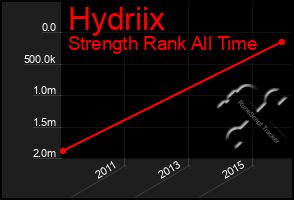 Total Graph of Hydriix