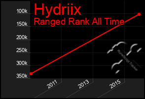 Total Graph of Hydriix