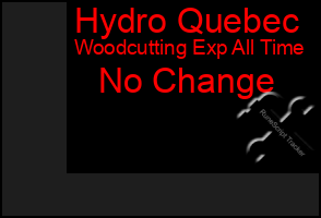 Total Graph of Hydro Quebec