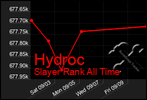 Total Graph of Hydroc